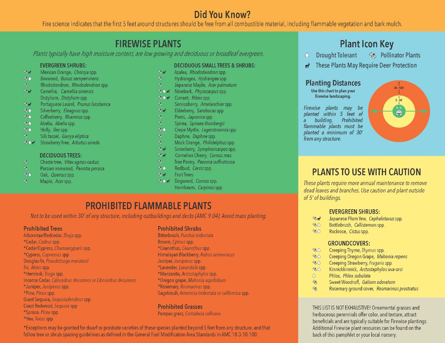 Firewise plant list image